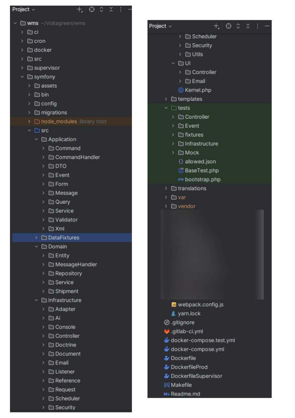 Architecture Symfony